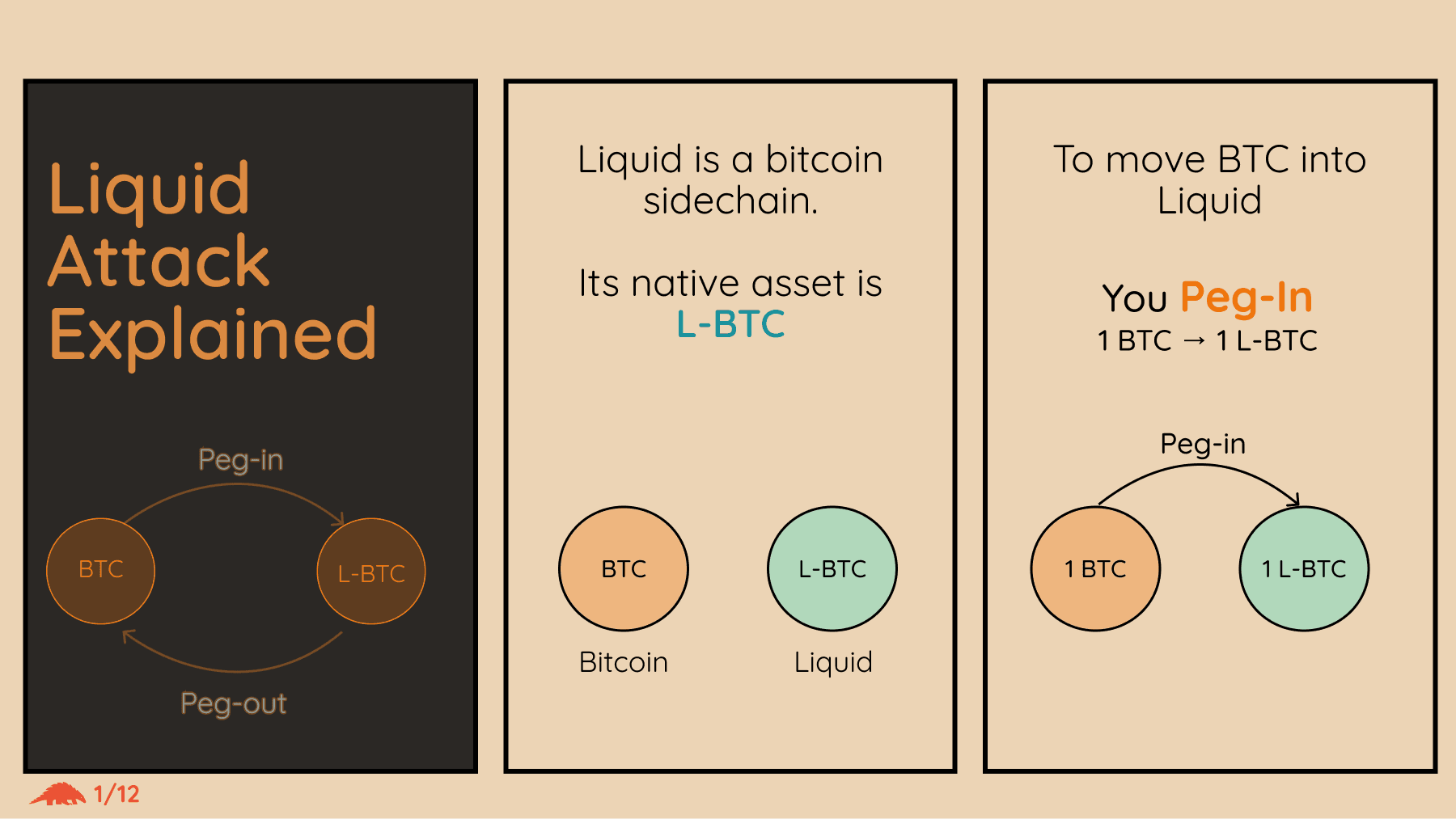 Liquid Attack Explained