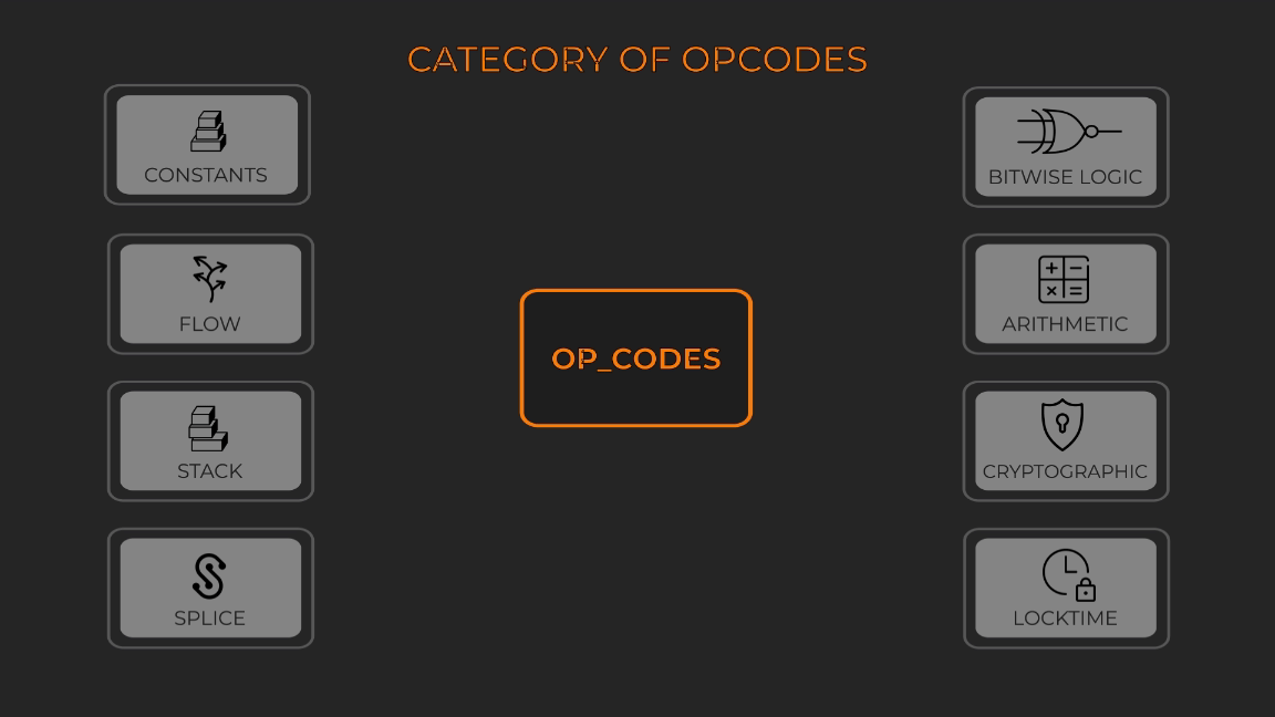 Opcodes | The Bitcoin Dev Project