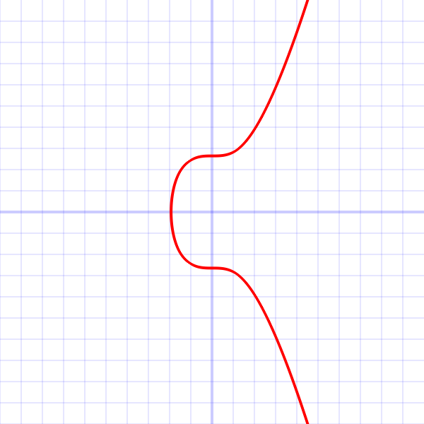 Libsecp256k1