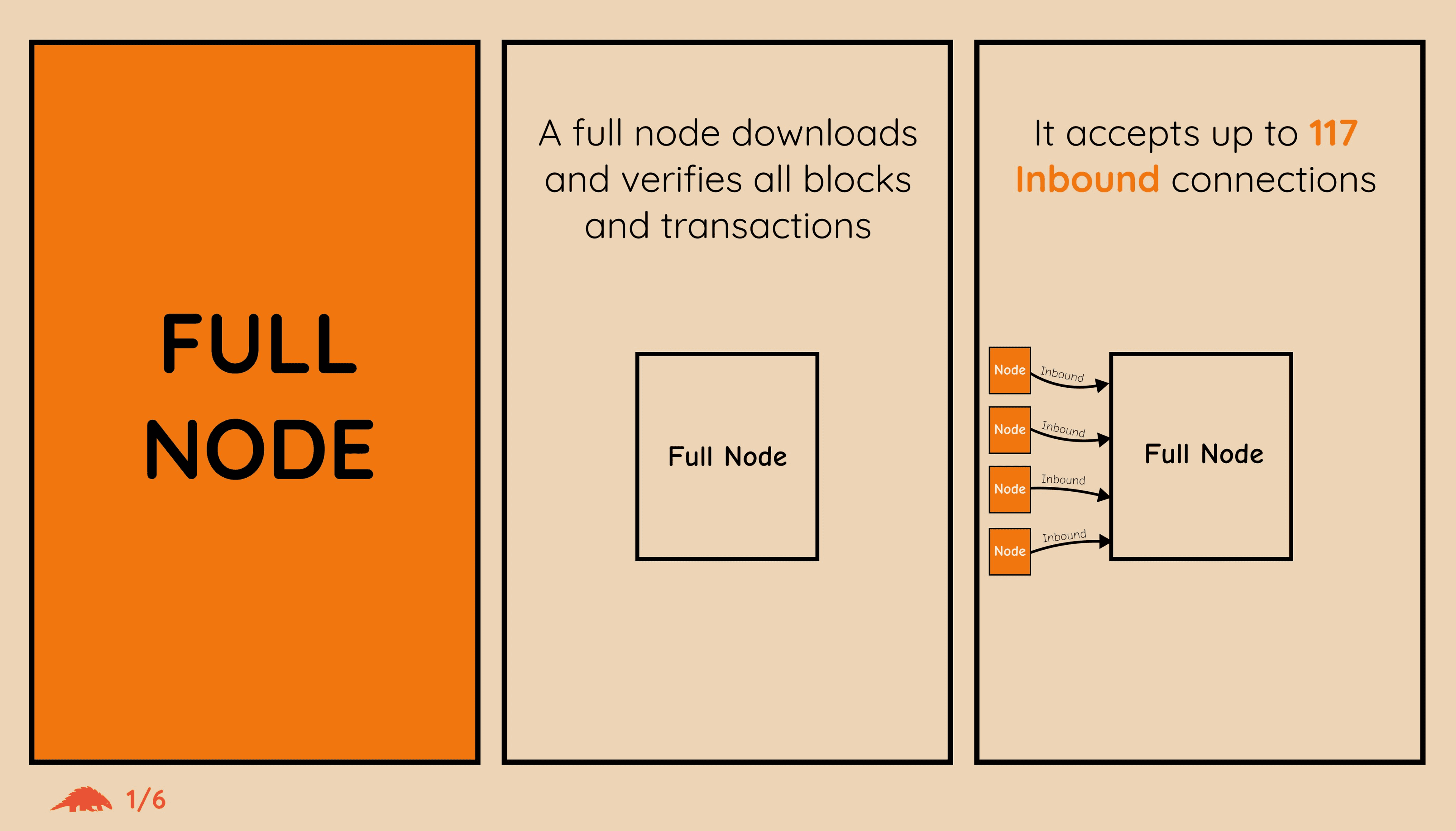 Full node introduction