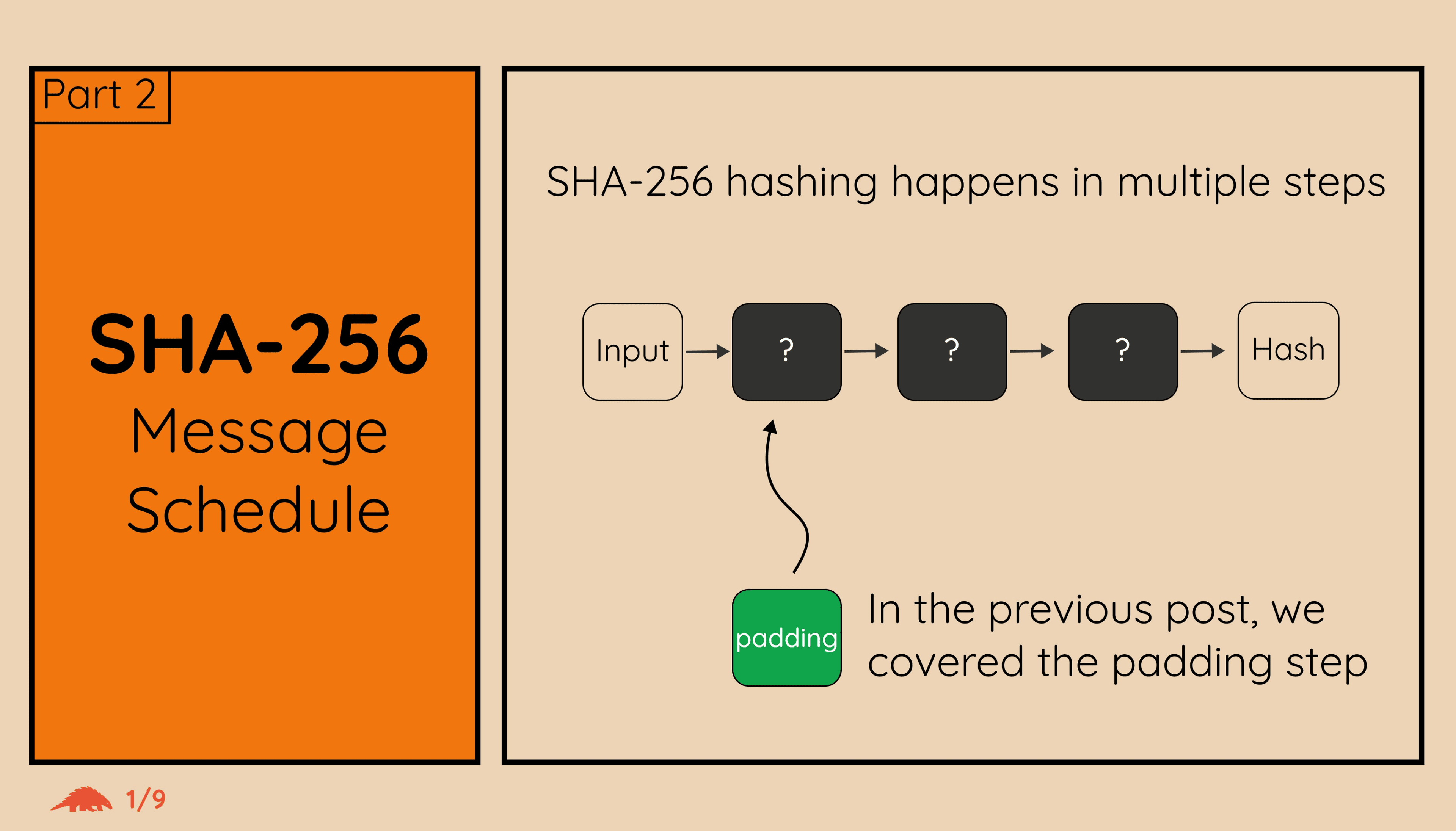 SHA256 overview